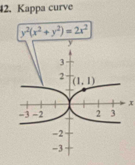 Kappa curve
y^2(x^2+y^2)=2x^2
x