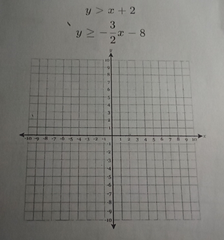 y>x+2
y≥ - 3/2 x-8