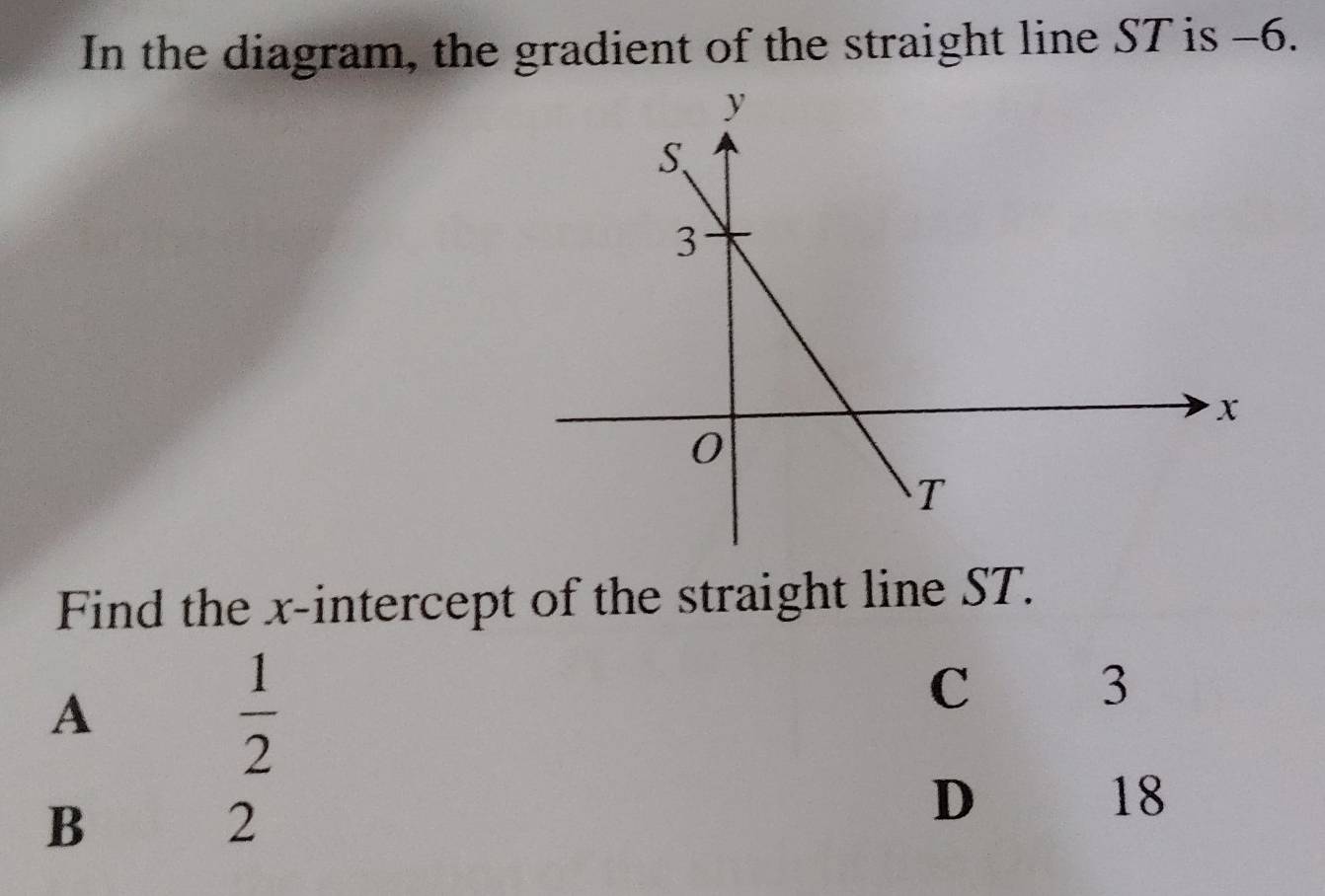 In the diagram, the gradient of the straight line ST is -6.
Find the x-intercept of the straight line ST.
A
 1/2 
C 3
B
2
D
18