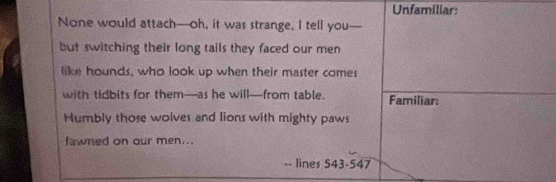 Unfamiliar: 
None would attach—oh, it was strange, I tell you 
but switching their long tails they faced our men 
like hounds, who look up when their master comes 
with tidbits for them—as he will—from table. Familiar: 
Humbly those wolves and lions with mighty paws 
fawned on our men... 
-- lines 543 - 547