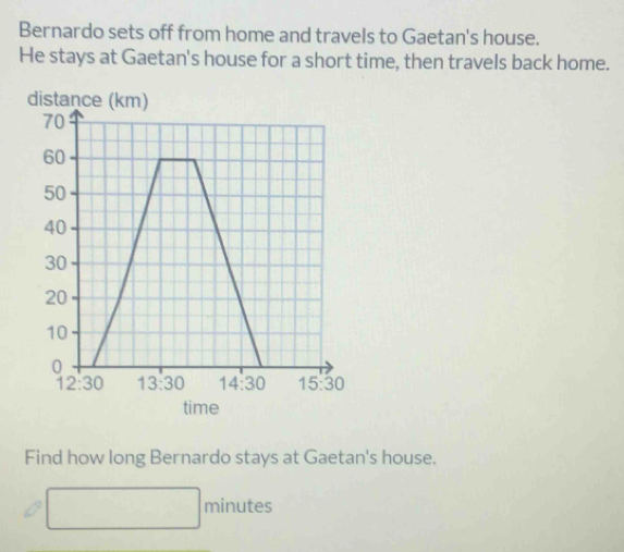 Bernardo sets off from home and travels to Gaetan's house.
He stays at Gaetan's house for a short time, then travels back home.
Find how long Bernardo stays at Gaetan's house.
∴ △ ADC=∠ BAD |minute