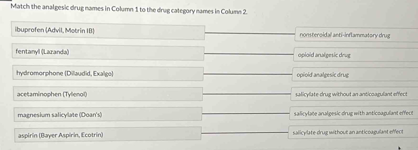 Match the analgesic drug names in Column 1 to the drug category names in Column 2.
ibuprofen (Advil, Motrin IB) nonsteroidal anti-inflammatory drug
fentanyl (Lazanda) opioid analgesic drug
hydromorphone (Dilaudid, Exalgo) opioid analgesic drug
acetaminophen (Tylenol) salicylate drug without an anticoagulant effect
magnesium salicylate (Doan's) salicylate analgesic drug with anticoagulant effect
aspirin (Bayer Aspirin, Ecotrin) salicylate drug without an anticoagulant effect