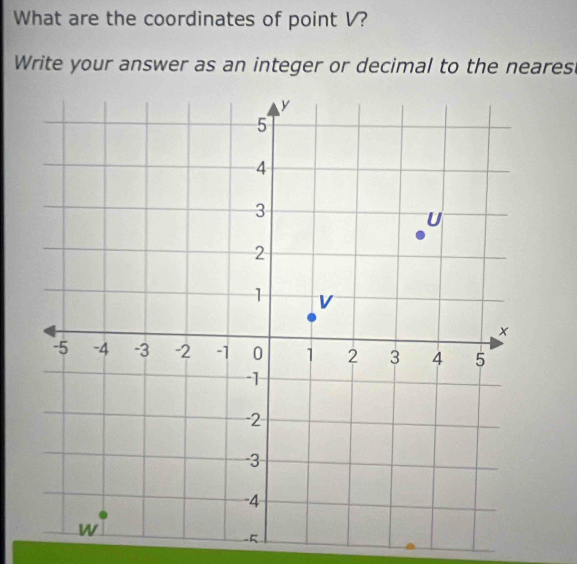 What are the coordinates of point V?
Write your answer as an integer or decimal to the neares