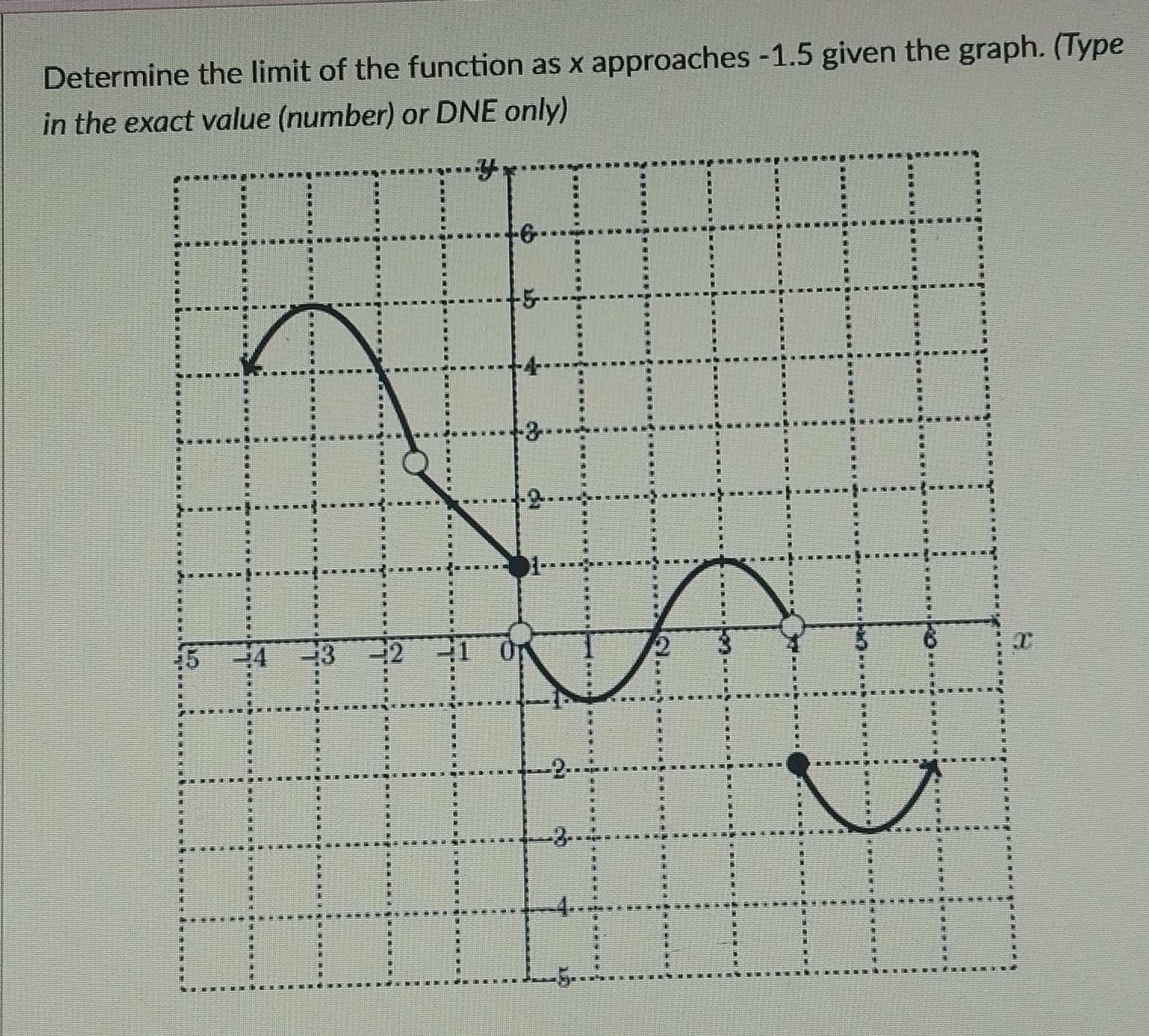 Determine the limit of the function as x approaches -1.5 given the graph. (Type 
in the exact value (number) or DNE only)