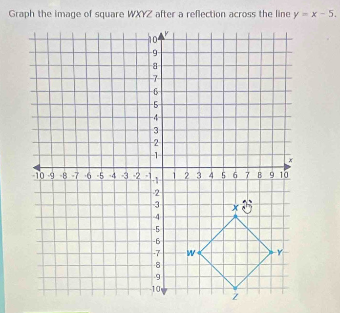 y=x-5.