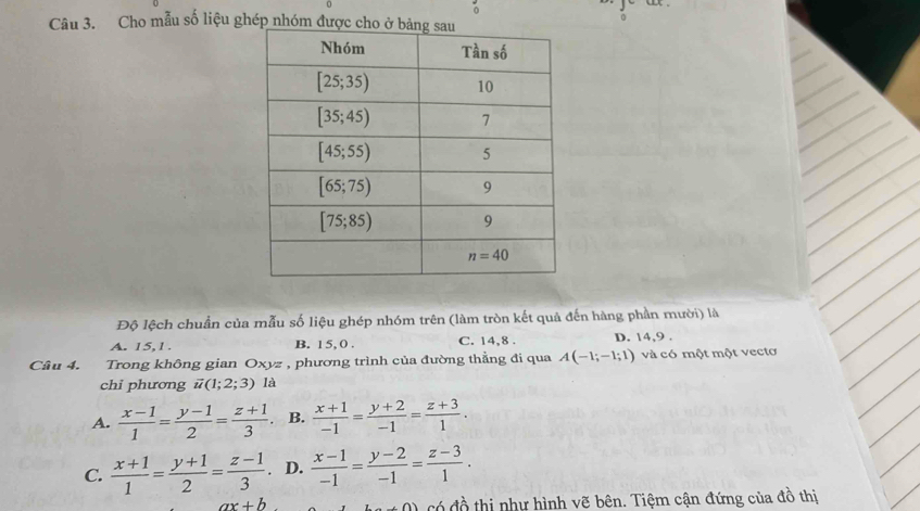 Cho mẫu số liệu ghép nhóm đư
Độ lệch chuẩn của mẫu số liệu ghép nhóm trên (làm tròn kết quả đến hàng phần mười) là
A. 15,1 . B. 15,0 . C. 14,8 . D. 14,9 .
Câu 4. Trong không gian Oxyz , phương trình của đường thẳng đi qua A(-1;-1;1) và có một một vectơ
chi phương vector u(1;2;3) là
A.  (x-1)/1 = (y-1)/2 = (z+1)/3 . B.  (x+1)/-1 = (y+2)/-1 = (z+3)/1 .
C.  (x+1)/1 = (y+1)/2 = (z-1)/3 . D.  (x-1)/-1 = (y-2)/-1 = (z-3)/1 .
ax+b có đồ thị như hình vẽ bên. Tiệm cận đứng của đồ thị