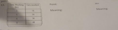 point.
11Point:
m=
Meaning: Meaning: