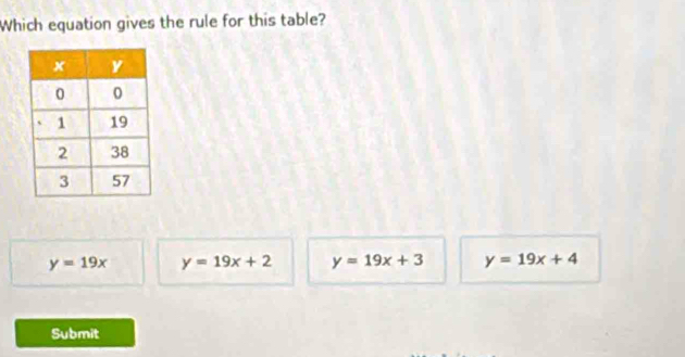 Which equation gives the rule for this table?
y=19x y=19x+2 y=19x+3 y=19x+4
Submit