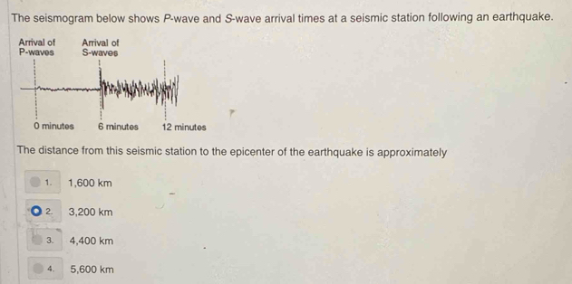 The seismogram below shows P -wave and S -wave arrival times at a seismic station following an earthquake.
The distance from this seismic station to the epicenter of the earthquake is approximately
1. 1,600 km
2. 3,200 km
3. 4,400 km
4. 5,600 km