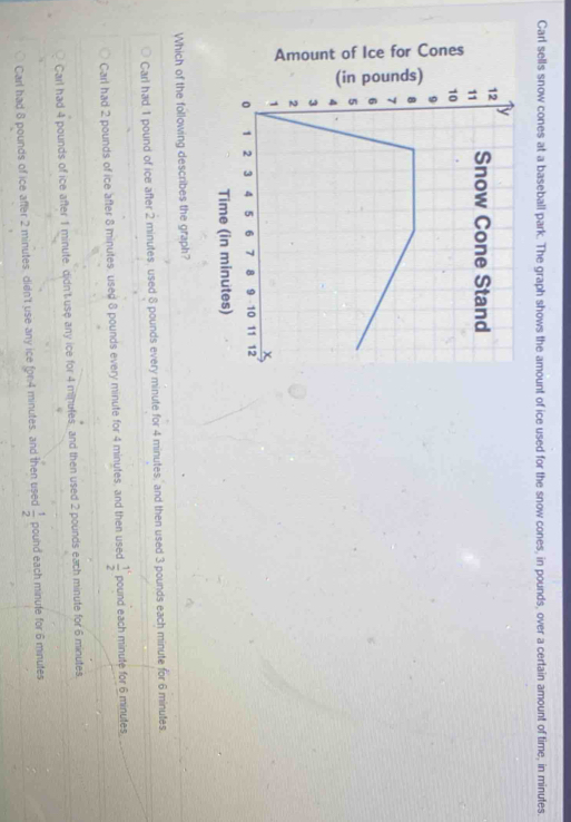 Carl sells snow cones at a baseball park. The graph shows the amount of ice used for the snow cones, in pounds, over a certain amount of time, in minutes.
Time (in minutes)
Which of the following describes the graph?
Carl had 1 pound of ice after 2 minutes, used 8 pounds every minute for 4 minutes, and then used 3 pounds each minute for 6 minutes.
Carl had 2 pounds of ice after 8 minutes, used 8 pounds every minute for 4 minutes, and then used  1/2  pound each minute for 6 minutes.
Carl had 4 pounds of ice after 1 minute. didn't use any ice for 4 minutes, and then used 2 pounds each minute for 6 minutes.
Carl had 8 pounds of ice after 2 minutes, didn't use any ice for: 4 minutes, and then used  1/2  pound each minute for 6 minutes.