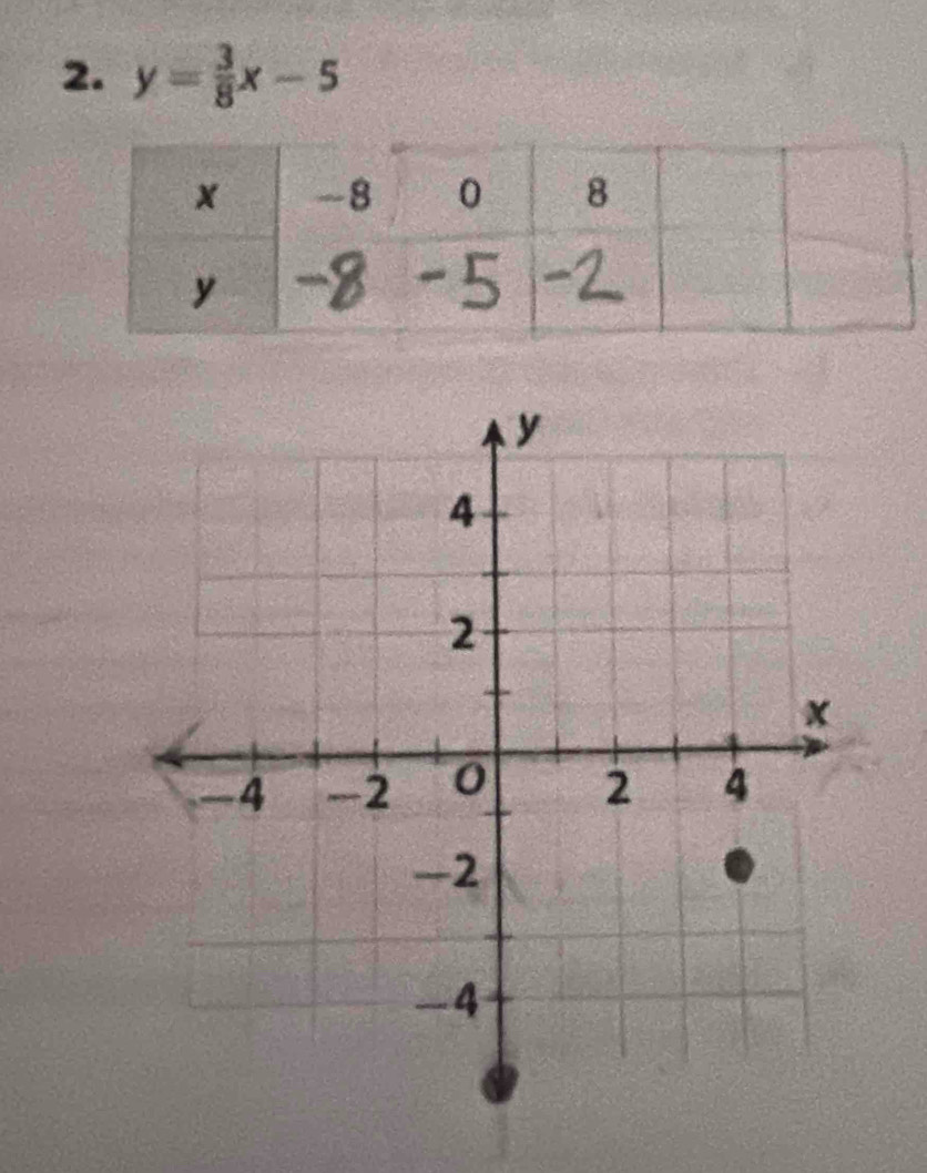 y= 3/8 x-5