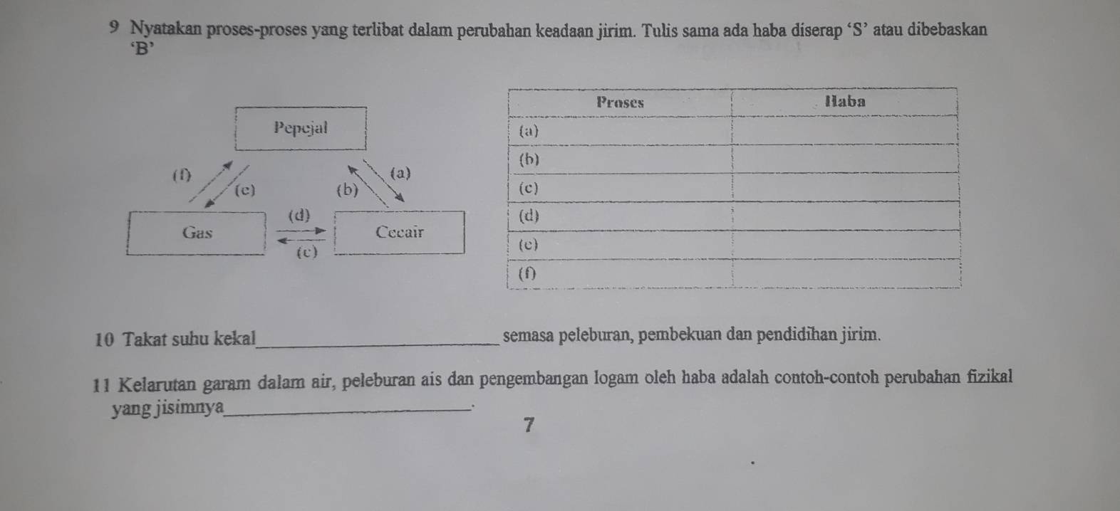 Nyatakan proses-proses yang terlibat dalam perubahan keadaan jirim. Tulis sama ada haba diserap ‘S’ atau dibebaskan
‘B’
Pepcjal 
(1) (a)
(c) (b) 
(d) 
Gas Cecair
(c) 
10 Takat suhu kekal_ semasa peleburan, pembekuan dan pendidihan jirim.
11 Kelarutan garam dalam air, peleburan ais dan pengembangan logam oleh haba adalah contoh-contoh perubahan fizikal
yang jisimnya_
.
7