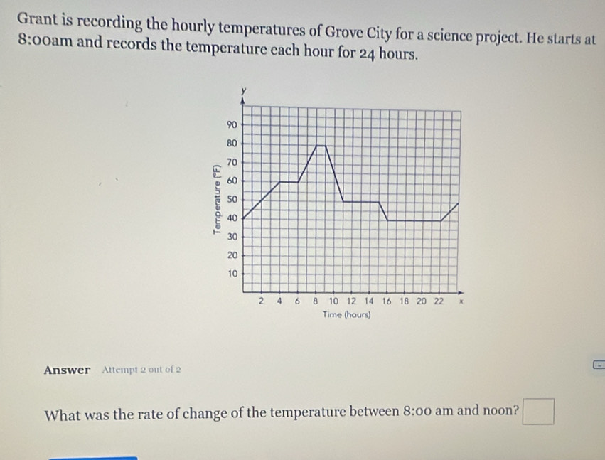 Grant is recording the hourly temperatures of Grove City for a science project. He starts at 
8:00am and records the temperature each hour for 24 hours. 
Answer Attempt 2 out of 2 
What was the rate of change of the temperature between 8:00 am and noon? □