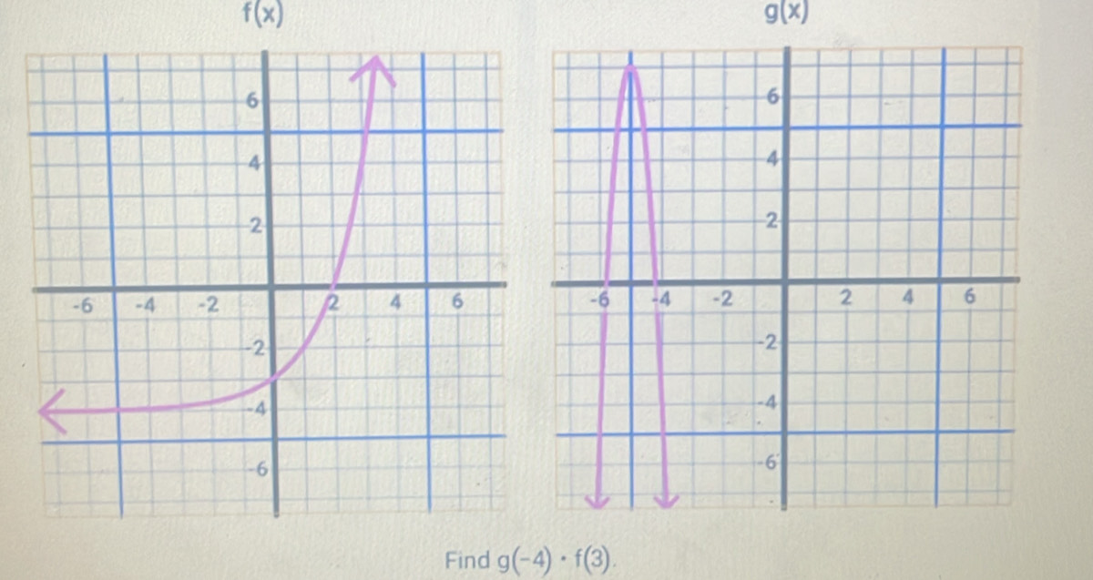 f(x)
g(x)

Find g(-4)· f(3).