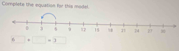 Complete the equation for this model.
6+□ =3