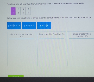 Function A is a linear function. Some values of Function A are shown in the table.
Below are the equations of three other linear functions. Sort the functions by their slope.
y= 5/3 x-15 y= x/2 +1 y=- 2/3 x
_
_
_
Slope less than Function A's Slope equal to Function A's Slope greater than Function A's