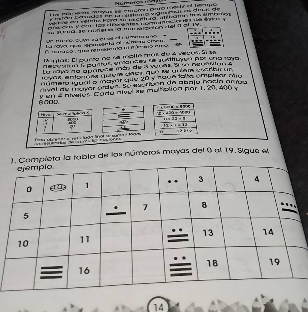 Números mayus
Los números mayas se crearon para medir el tiempo
y están basados en un sistema vigesimal, es decir, de
veinte en veinte. Para su escritura, utilizaron tres símbolos
básicos y con las diferentes combinaciones de éstos y
su suma, se obtiene la numeración del 0l 19.
Un punto, cuyo valor es el número uno.
La raya, que representa al número cinco.
El caracol, que representa el número cero. «
Reglas: El punto no se repite más de 4 veces. Si se
necesitan 5 puntos, entonces se sustituyen por una raya.
La raya no aparece más de 3 veces. Si se necesitan 4
rayas, entonces quiere decir que se quiere escribir un
número igual o mayor que 20 y hace falta emplear otro
nivel de mayor orden. Se escriben de abajo hacia arriba
y en 4 niveles. Cada nivel se multiplica por 1, 20, 400 v
8 000.
Para obtener el resultado final se suma
los resultados de las multiplicaciones
ompleta la tabla de los números mayas del 0 al 19. Sigue el
14