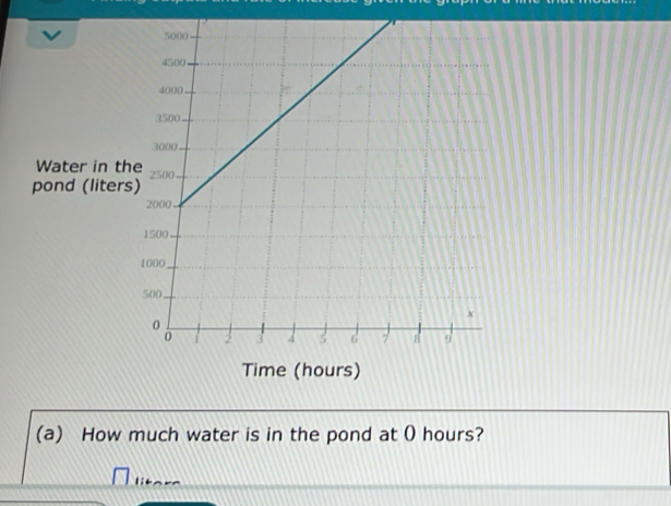 How much water is in the pond at ( hours?