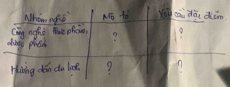 Nhom ngio Mo to You cai dāi diom. 
Cong nghè fuicphāno, 
?
9
dudc phan 
Hwng dán du lo0e. 9 11