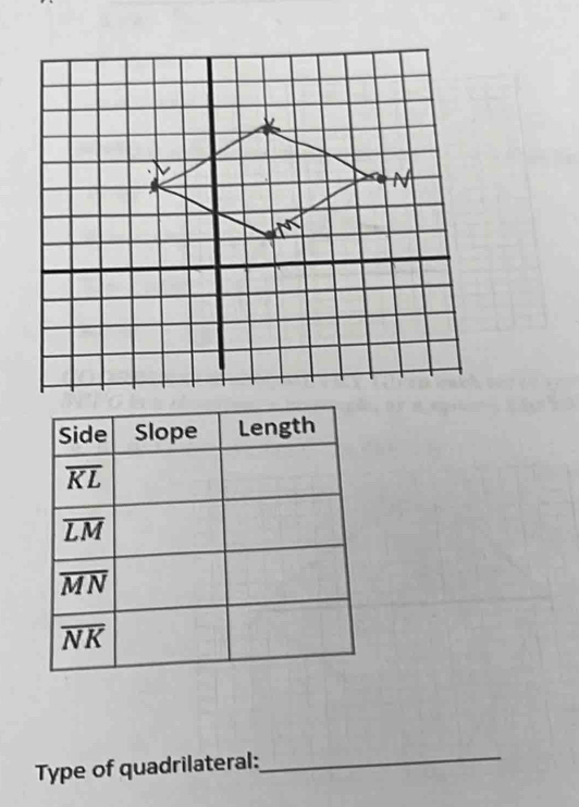 Type of quadrilateral:_