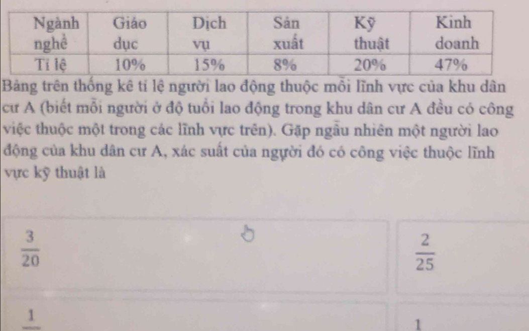 Bảng trên thống kê tỉ lệ người lao động thuộc mỗi lĩnh vực của khu dân
cư A (biết mỗi người ở độ tuổi lao động trong khu dân cư A đều có công
việc thuộc một trong các lĩnh vực trên). Gặp ngẫu nhiên một người lao
động của khu dân cư A, xác suất của ngựời đó có công việc thuộc lĩnh
vực kỹ thuật là
 3/20 
 2/25 
1
1