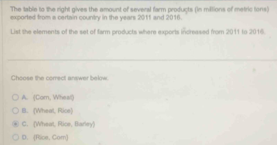 The table to the right gives the amount of several farm products (in millions of metric tons)
exported from a certain country in the years 2011 and 2016.
List the elements of the set of farm products where exports increased from 2011 to 2016.
Choose the correct answer below.
A. Corn, Wheat
B. (Wheat, Rice)
C. (Wheat, Rice, Barley)
D. Rice, Com