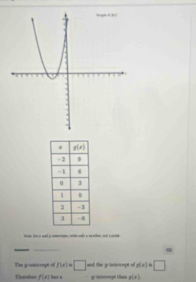 No hie o md g-one an, wee mly a  wlon, not a m at.
The y-ato cept of f(z) a □ and the y-intercept of g(x) □
Ther atoe f(x) hais a y° mmopt than g(x).