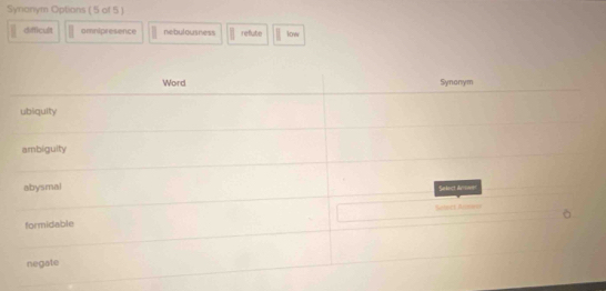 Synanym Options ( 5 of 5)
difficult omnipresence nebulousness refute low