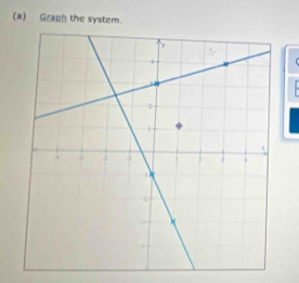 Graph the system.