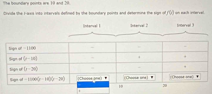 The boundary points are 10 and 20. 
Divide the / -axis into intervals defined by the boundary points and determine the sign of f(t) on each interval. 
Interval l Interval 2 Interval 3
Sign of -1100
- 
Sign of (t-10) + + 
Sign of (t-20)
+ 
Sign of -1100(t-10)(t-20) (Choose one) (Choose one) (Choose one)
10
20
+