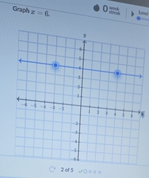 Graph x=6. 
week 
0 streak Leve! 
2 of 5