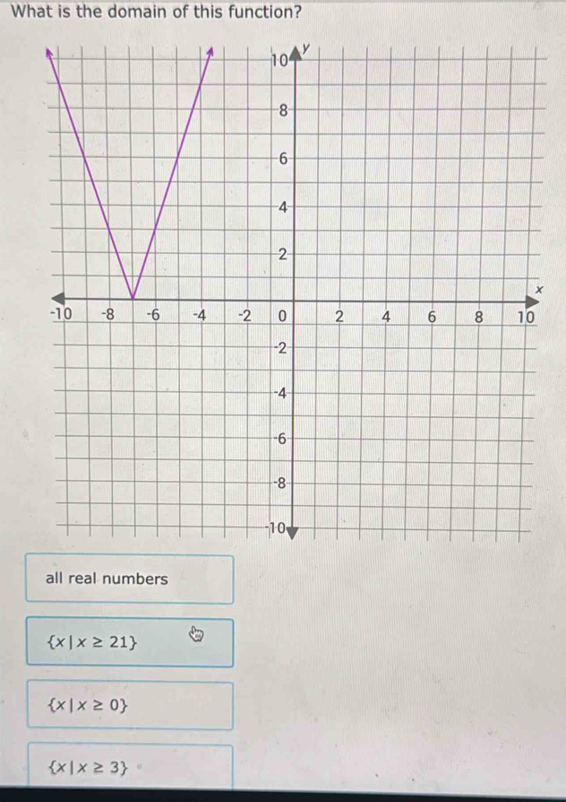 What is the domain of this function?
×
all real numbers
 x|x≥ 21
 x|x≥ 0
 x|x≥ 3