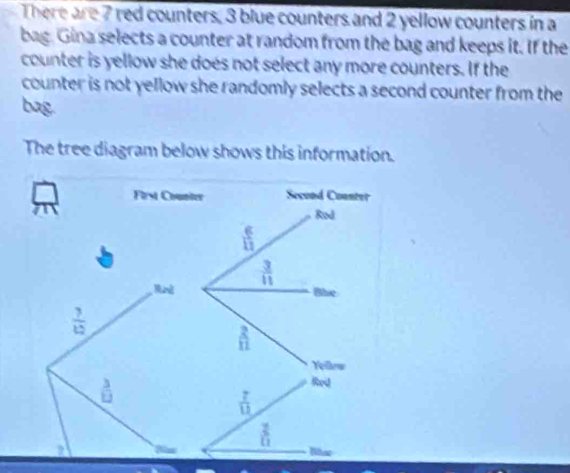 There are 7 red counters, 3 blue counters and 2 yellow counters in a 
bag. Gina selects a counter at random from the bag and keeps it. If the 
counter is yellow she does not select any more counters. If the 
counter is not yellow she randomly selects a second counter from the 
bag 
The tree diagram below shows this information. 
First Coumier Secoad Counter 
Rod
 6/11 
Rad  3/11 
Bhe
 3/12 
 2/11 
Yellew
 3/12 
Rod
 7/11 
hat LI
Biac