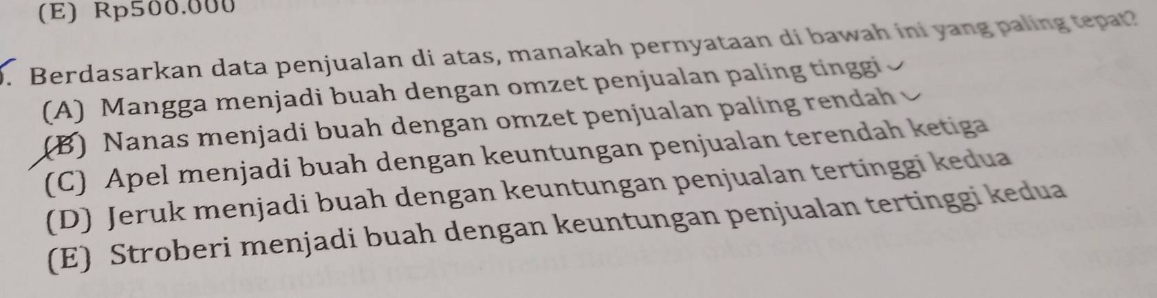 (E) Rp500.000
0. Berdasarkan data penjualan di atas, manakah pernyataan di bawah ini yang paling tepat?
(A) Mangga menjadi buah dengan omzet penjualan paling tinggi
(B) Nanas menjadi buah dengan omzet penjualan paling rendah
(C) Apel menjadi buah dengan keuntungan penjualan terendah ketiga
(D) Jeruk menjadi buah dengan keuntungan penjualan tertinggi kedua
(E) Stroberi menjadi buah dengan keuntungan penjualan tertinggi kedua