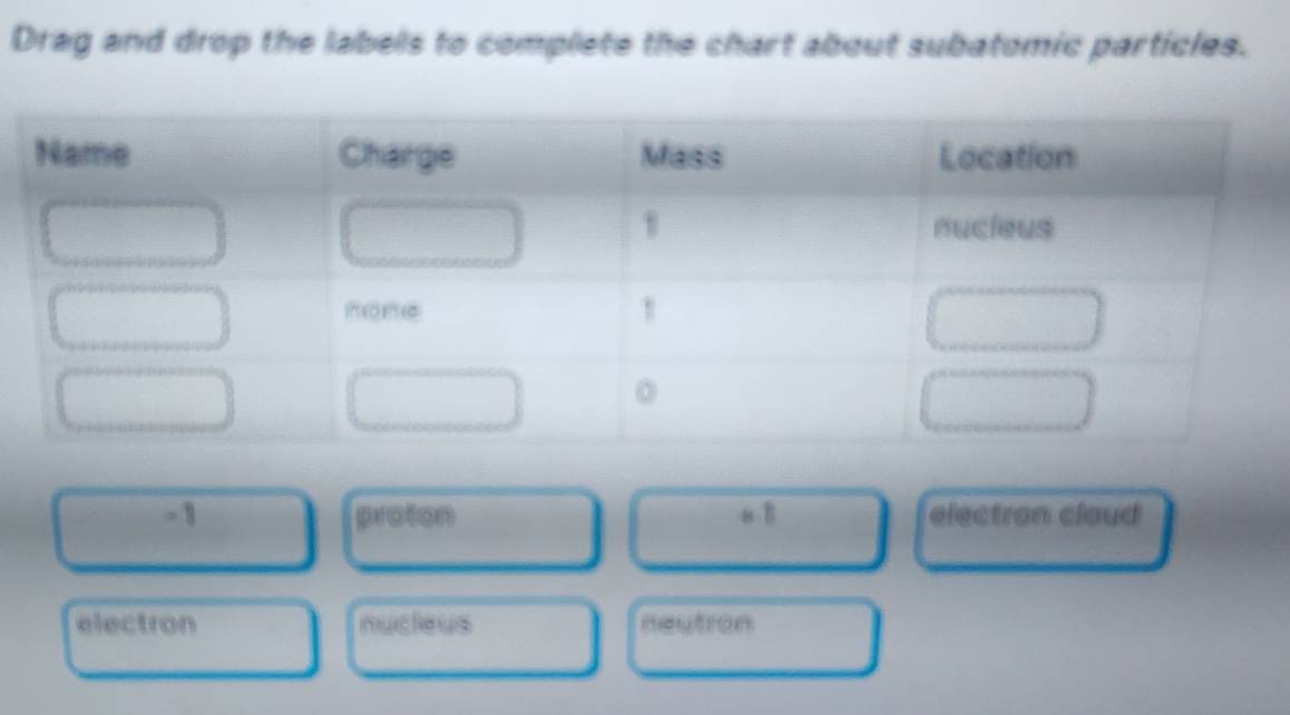 Drag and drop the labels to complete the chart about subatomic particles.
-1 proton 8 1 electron cloud
electron nucleus neytron