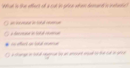 What is the othech oh a cut in ghce wen demand in inuate' 
a e a 
n Carge in tedul regene by an amenent ersad to the cut n gre e