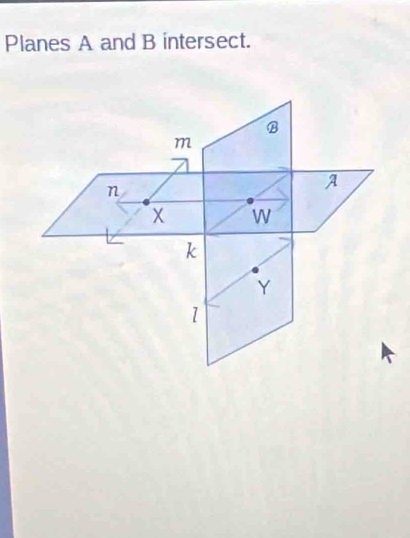 Planes A and B intersect.