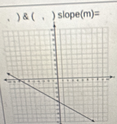 、 ) & ( 、 )slope(m)=