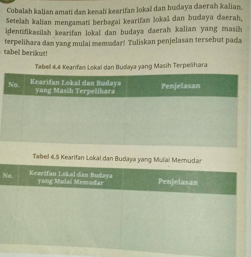 Cobalah kalian amati dan kenali kearifan lokal dan budaya daerah kalian. 
Setelah kalian mengamati berbagai kearifan lokal dan budaya daerah, 
identifikasilah kearifan lokal dan budaya daerah kalian yang masih 
terpelihara dan yang mulai memudar! Tuliskan penjelasan tersebut pada 
tabel berikut! 
Tabel 4, 4 Kearifan Lokal dan Budaya yang Masih Terpelihara 
Tabel 4.5 Kearifan Lokal dan Buda 
N