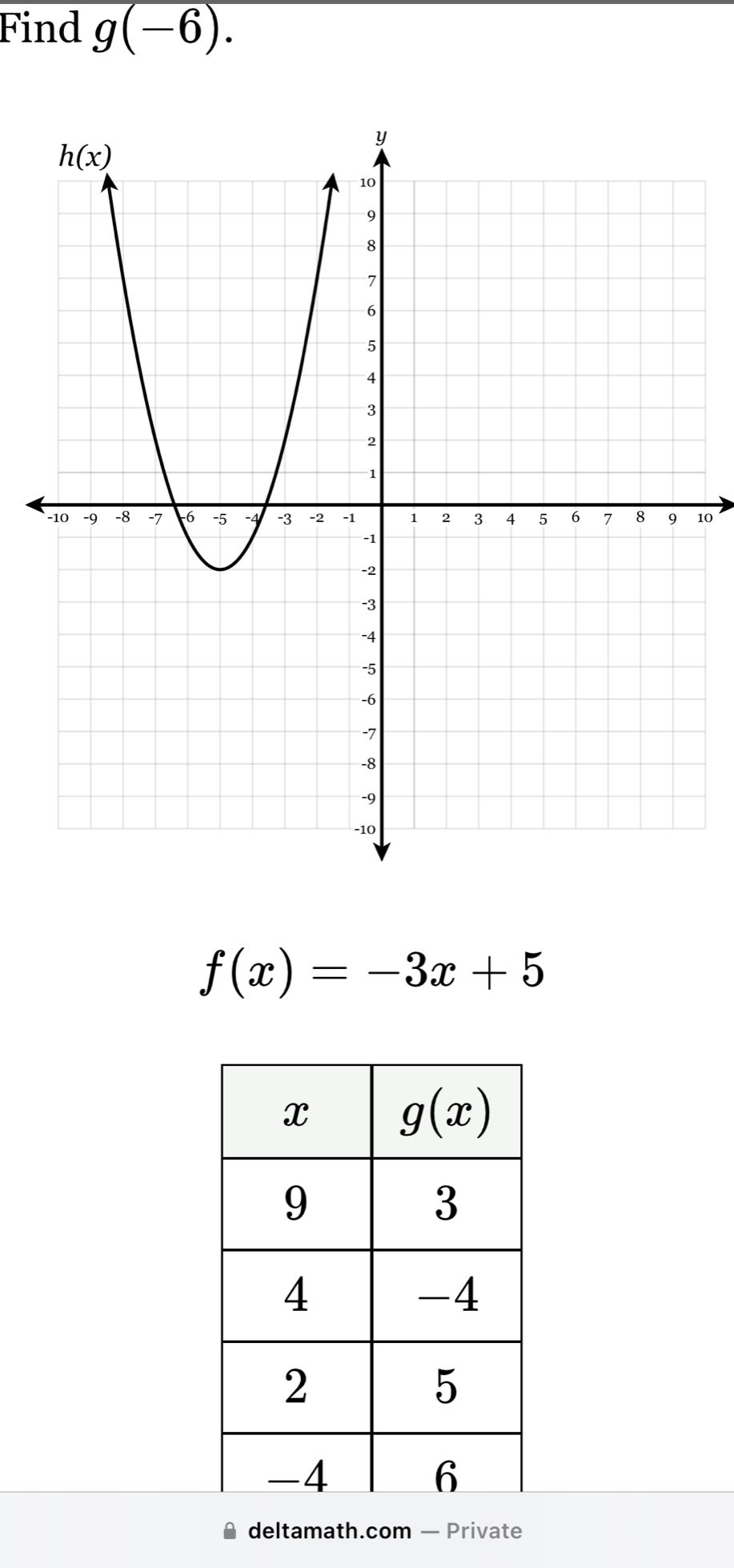 Find g(-6).
10
f(x)=-3x+5
deltamath.com — Private