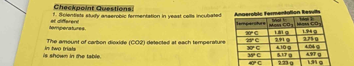 Checkpoint Questions:
1. Scientists study anaerobic fermentation in yeast cells incubatedobic Fermentation Results
at different
temperatures. 
The amount of carbon dioxide (CO2) detected at each temperature
in two trials 
is shown in the table.