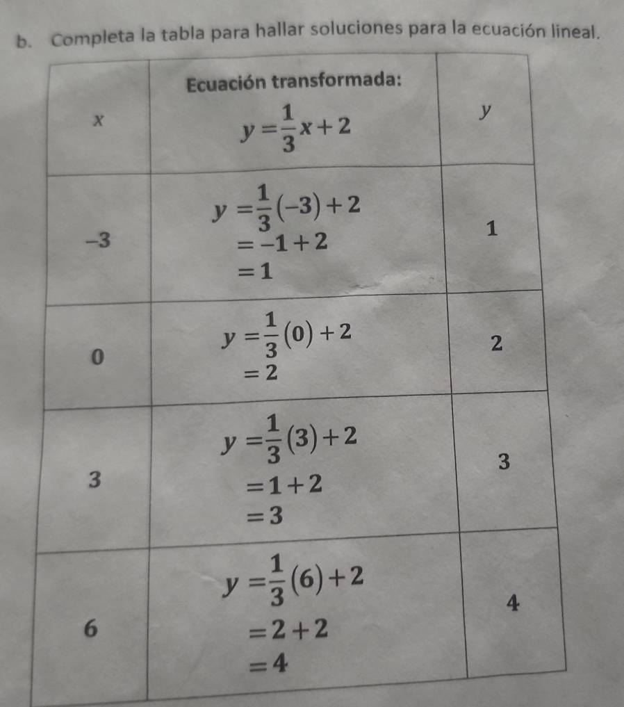 la tabla para hallar soluciones para la ecuación lineal.