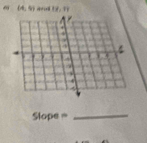 (A,9) (2,1)
Slope =_