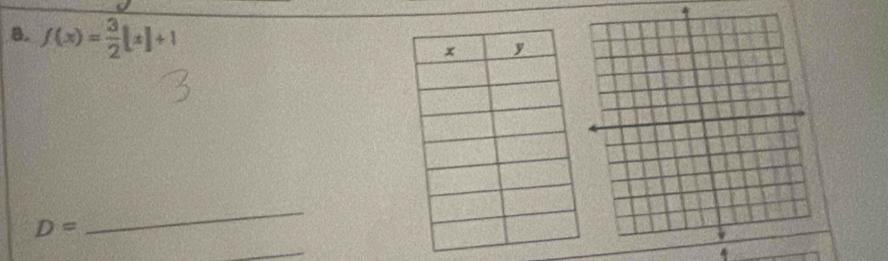 f(x)= 3/2 [x]+1
D=
_ 
_ 
4