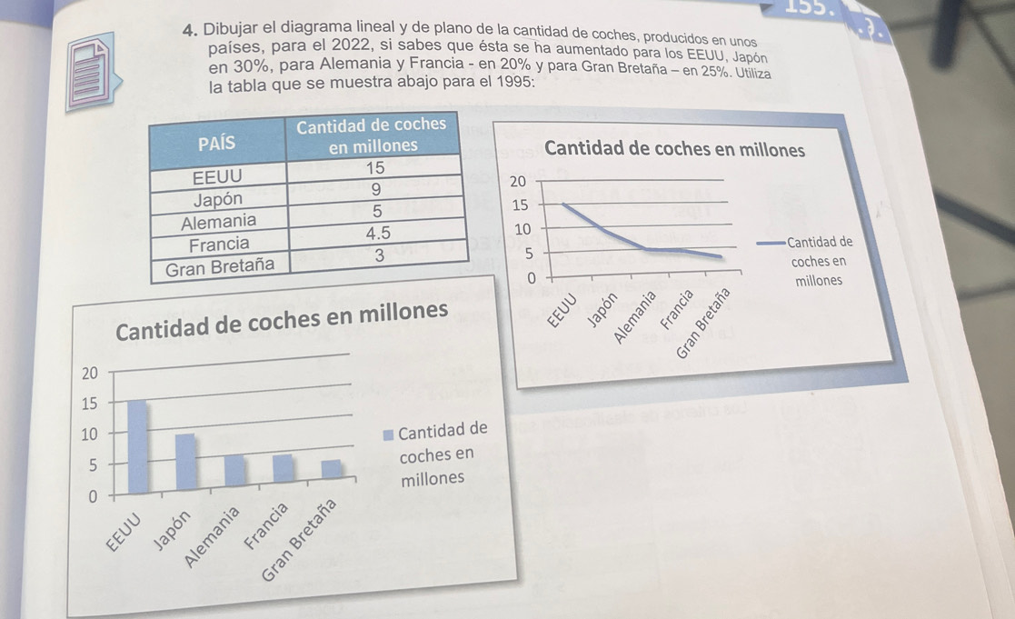 Dibujar el diagrama lineal y de plano de la cantidad de coches, producidos en unos 
países, para el 2022, si sabes que ésta se ha aumentado para los EEUU, Japón 
en 30%, para Alemania y Francia - en 20% y para Gran Bretaña - en 25%. Utiliza 
la tabla que se muestra abajo para el 1995 :