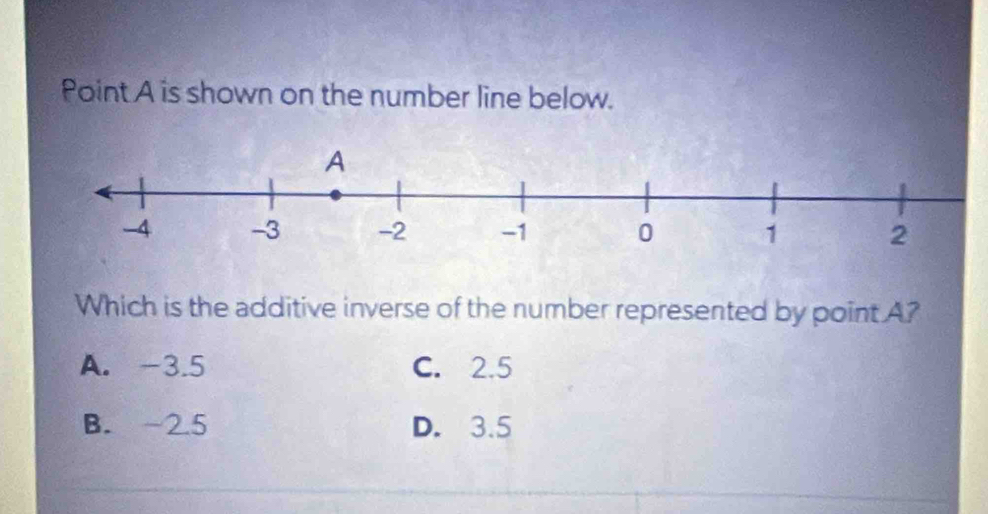 Solved: Point A is shown on the number line below. Which is the ...