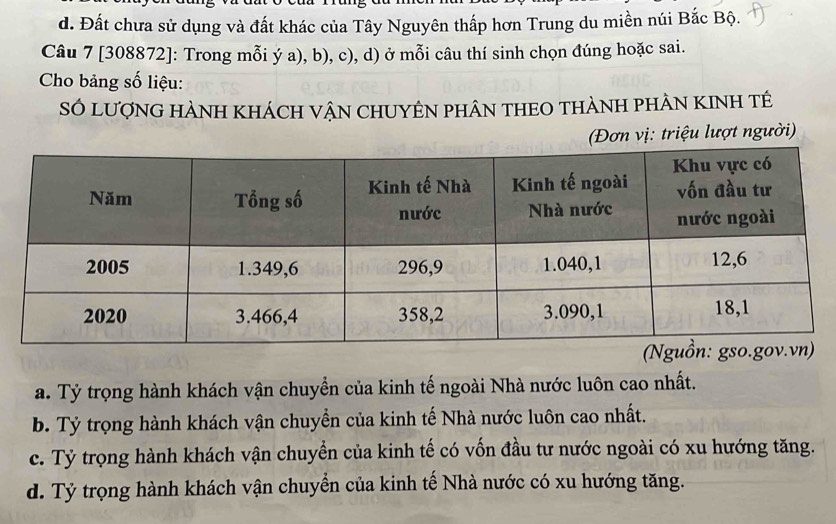 d. Đất chưa sử dụng và đất khác của Tây Nguyên thấp hơn Trung du miền núi Bắc Bộ.
Câu 7 [308872]: Trong mỗi ý a), b), c), d) ở mỗi câu thí sinh chọn đúng hoặc sai.
Cho bảng số liệu:
SÓ lượNG HÀNH KhÁCH vậN CHUYÊN pHÂN tHEO tHàNH phÀN KINH tÊ
(Đơn vị: triệu lượt người)
a. Tỷ trọng hành khách vận chuyển của kinh tế ngoài Nhà nước luôn cao nhất.
b. Tỷ trọng hành khách vận chuyển của kinh tế Nhà nước luôn cao nhất.
c. Tỷ trọng hành khách vận chuyển của kinh tế có vốn đầu tư nước ngoài có xu hướng tăng.
d. Tỷ trọng hành khách vận chuyển của kinh tế Nhà nước có xu hướng tăng.