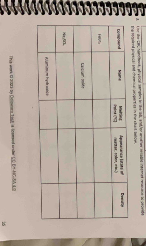 Use the CRC handbook, physical samples in the lab, and/or another reliable internet resource to provide
the required physical and chemical properties in the chart below.
This work @ 2023 by Delaware Tech is licensed under CC BY-NC-SA 4.0
35