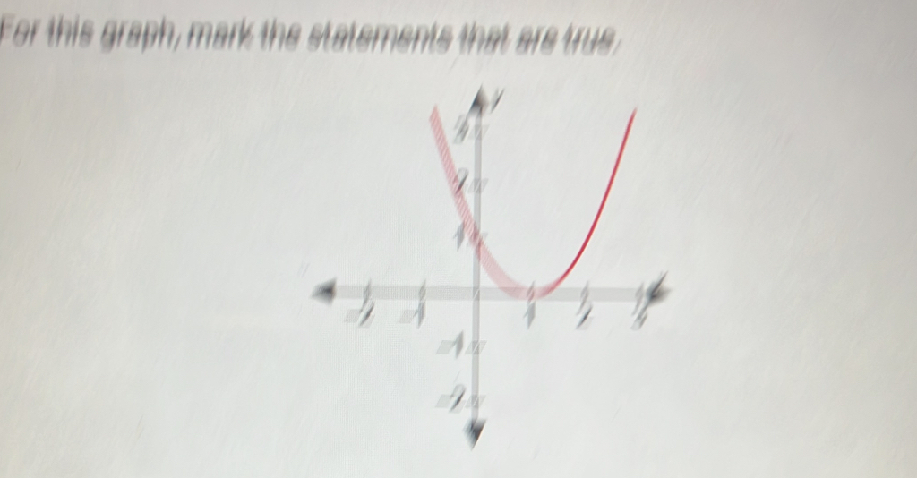 For this graph, mark the s