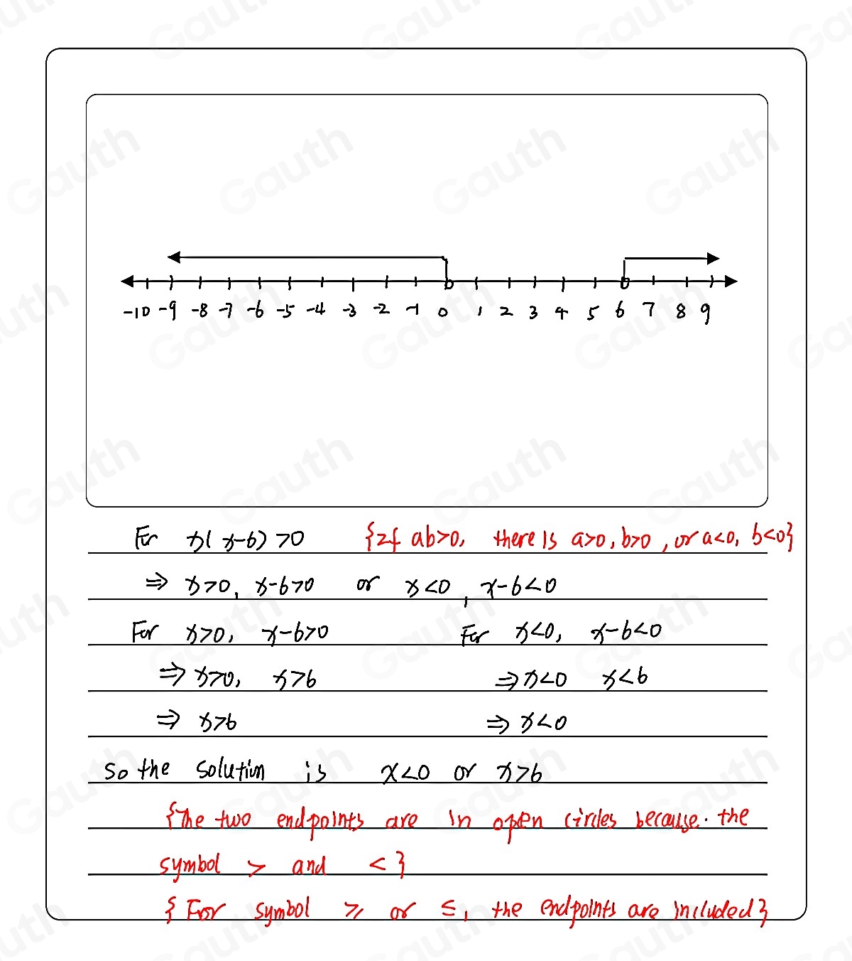 Fr x(x-6)>0  2f ab>0, there is aro, br0, or a<0,b<0
= x>0, x-6>0 or x<0</tex>, x-6<0</tex> 
For x>0, x-6>0 For x<0</tex>, x-6<0</tex>
Rightarrow x>0, x>6
Rightarrow x<0</tex> _ x<6
Rightarrow x>6
Rightarrow x<0</tex> 
So the solution is x<0</tex> or x>6
She two endpoints are in open circles because the 
symb ol and<3</tex> 
3 For symbol ≥ or≤slant , the endpoints are included3